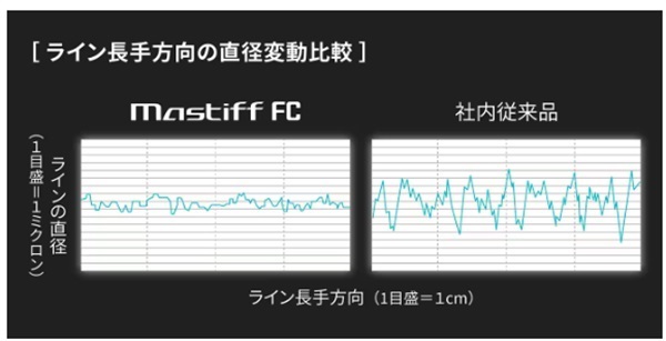 マスティフFC